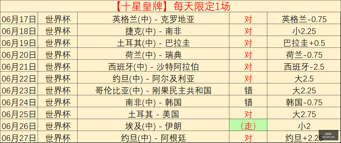 选手巴黎行,全程,抵达后瞬间,世界杯官网,世界杯赛程,世界杯资讯,足球赛事,国际足球,体育新闻,FIFA世界杯,世界杯直播