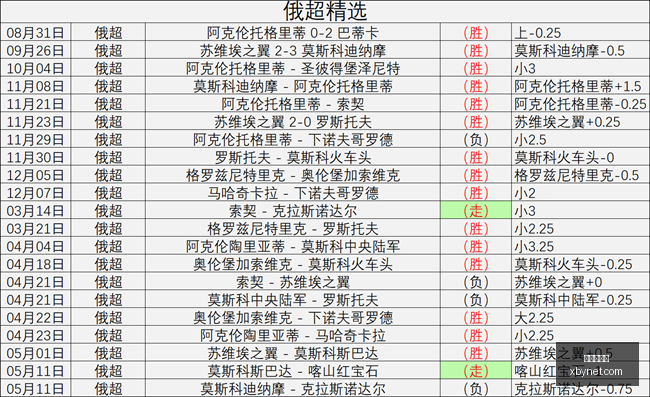 波兰超连续,胜主场,数据背后的,世界杯官网,世界杯赛程,世界杯资讯,足球赛事,国际足球,体育新闻,FIFA世界杯,世界杯直播