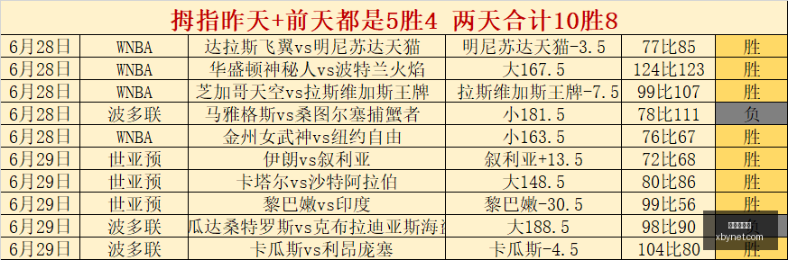 昨日激战,胜佳绩近,中格局解析,世界杯官网,世界杯赛程,世界杯资讯,足球赛事,国际足球,体育新闻,FIFA世界杯,世界杯直播