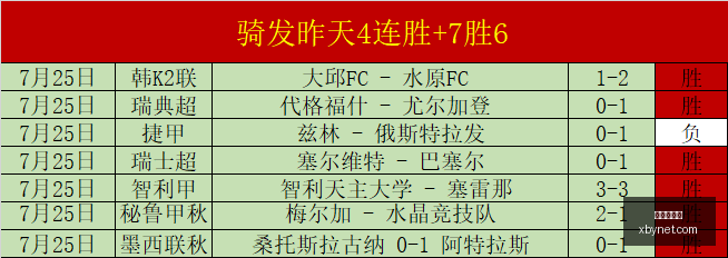 推荐,足球攻略周,巴西甲前瞻,世界杯官网,世界杯赛程,世界杯资讯,足球赛事,国际足球,体育新闻,FIFA世界杯,世界杯直播