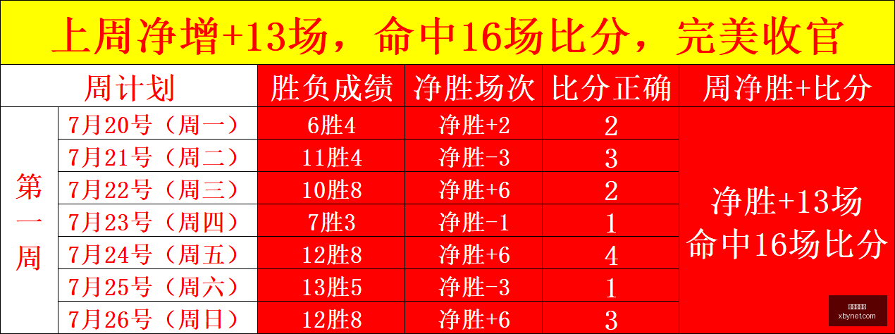 连续,主场龙对阵,客场虫,世界杯官网,世界杯赛程,世界杯资讯,足球赛事,国际足球,体育新闻,FIFA世界杯,世界杯直播
