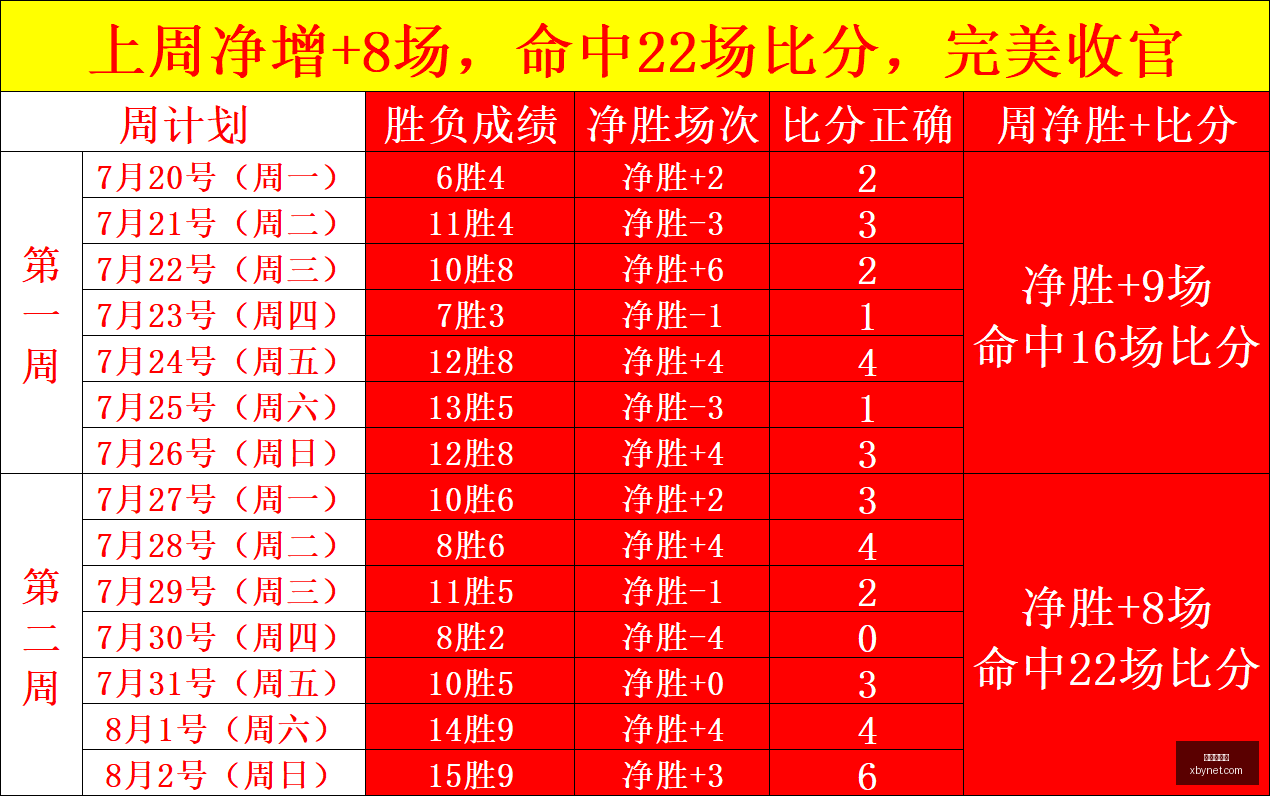 最新发现,光年之遥的,宜居星球,世界杯官网,世界杯赛程,世界杯资讯,足球赛事,国际足球,体育新闻,FIFA世界杯,世界杯直播