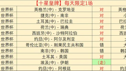 选手巴黎行，世界杯直播，全程，抵达后瞬间
