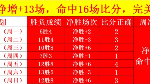 连续2日8胜5，主场，世界杯官网，龙对阵客场虫，谁能独占鳌头终极对决